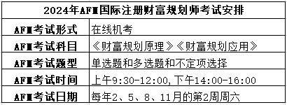財(cái)富規(guī)劃師AFM考試時間