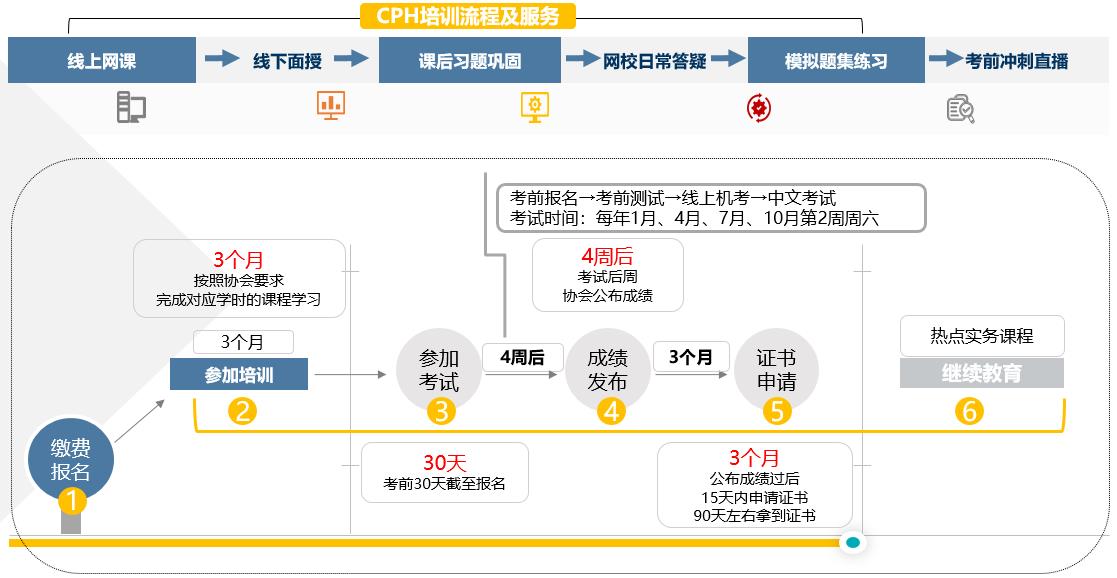 在職人員考CPH康養(yǎng)規(guī)劃師有優(yōu)勢嗎？