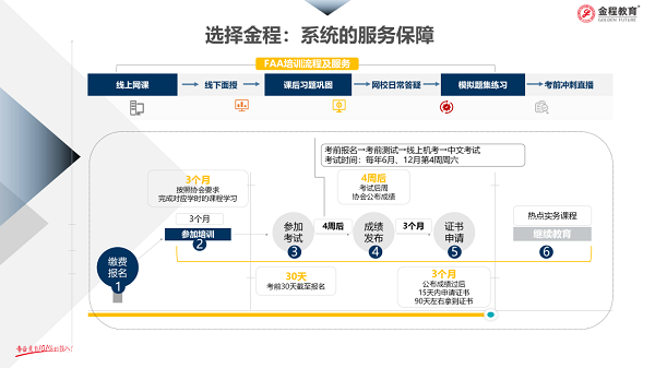 系統(tǒng)的服務(wù)