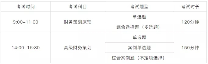 RFP考試考什么？題型、科目及側(cè)重點全匯總！