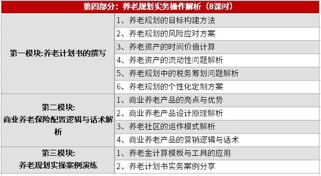 養(yǎng)老規(guī)劃師證書報考條件、報名費詳解