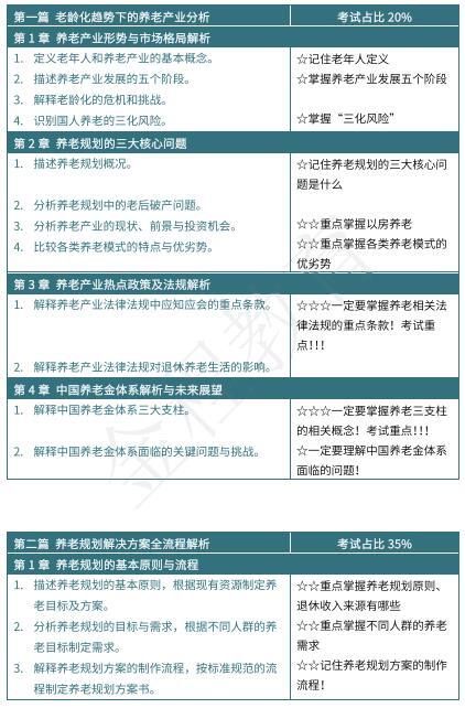 FPP認(rèn)證考試重點(diǎn)內(nèi)容