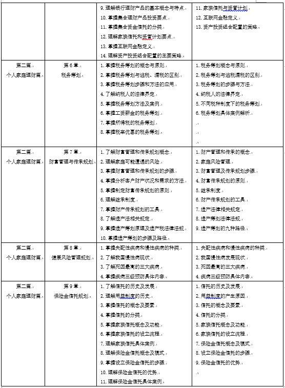 AFM個(gè)人家庭理財(cái)篇知識(shí)點(diǎn)梳理2