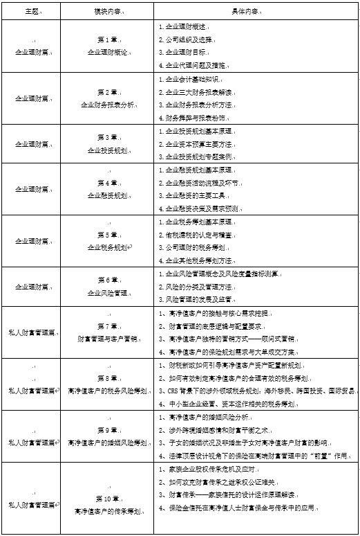 AFM私人財(cái)富管理篇知識(shí)點(diǎn)梳理1