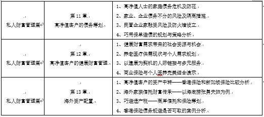 AFM實(shí)務(wù)知識(shí)點(diǎn)梳理2