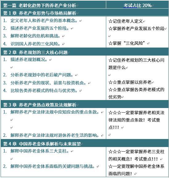 FPP考綱重點(diǎn)解讀