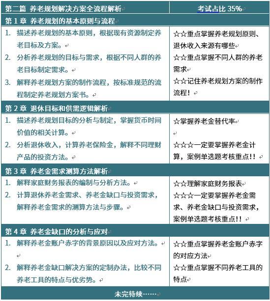 FPP考綱重點(diǎn)解讀