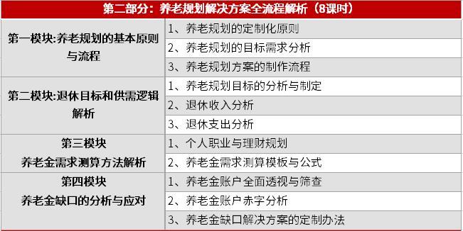 2025年FPP考試題型 時(shí)長分享！快速了解！