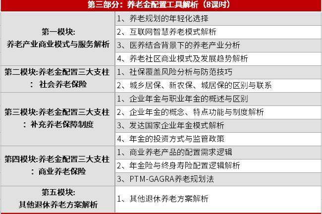 2025年FPP考試題型 時(shí)長分享！快速了解！