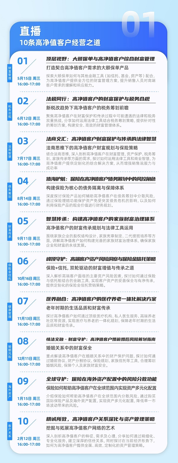 繼續(xù)教育內(nèi)容