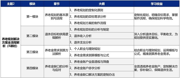 FPP養(yǎng)老規(guī)劃課程