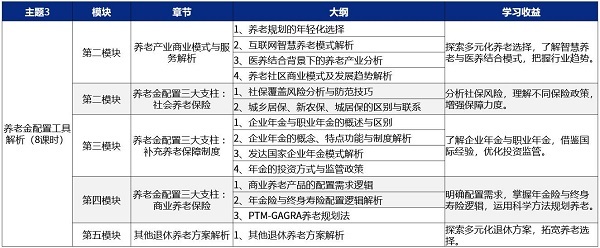 FPP養(yǎng)老規(guī)劃師3