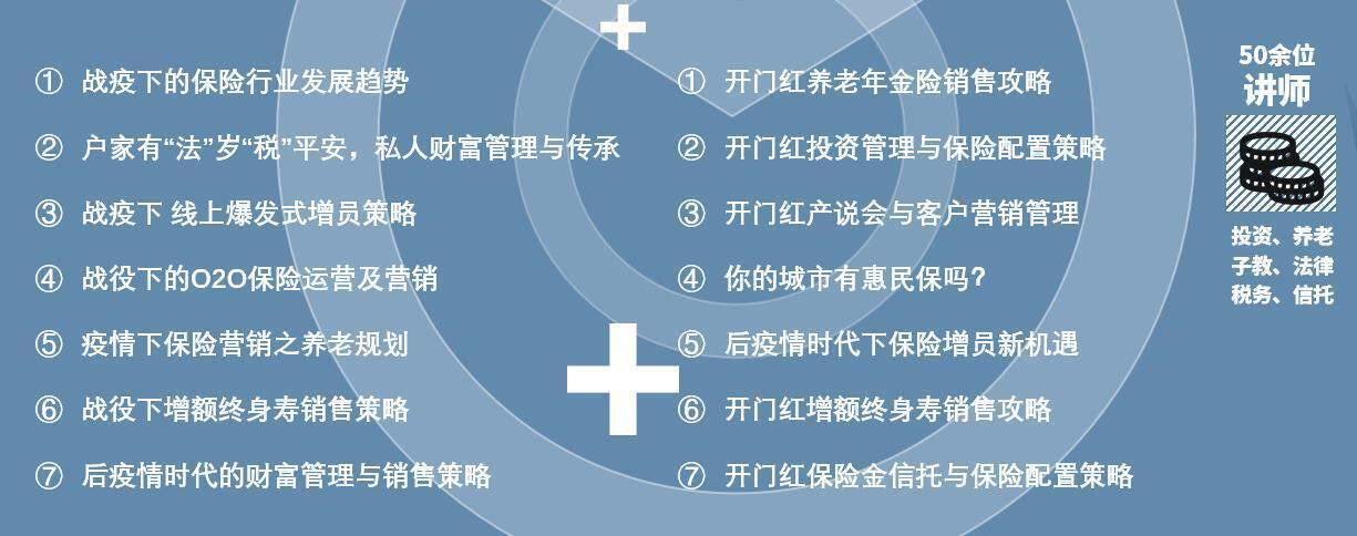 AFM財(cái)富規(guī)劃師幾年能考過？