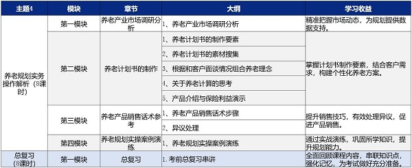 FPP養(yǎng)老規(guī)劃師培訓(xùn)
