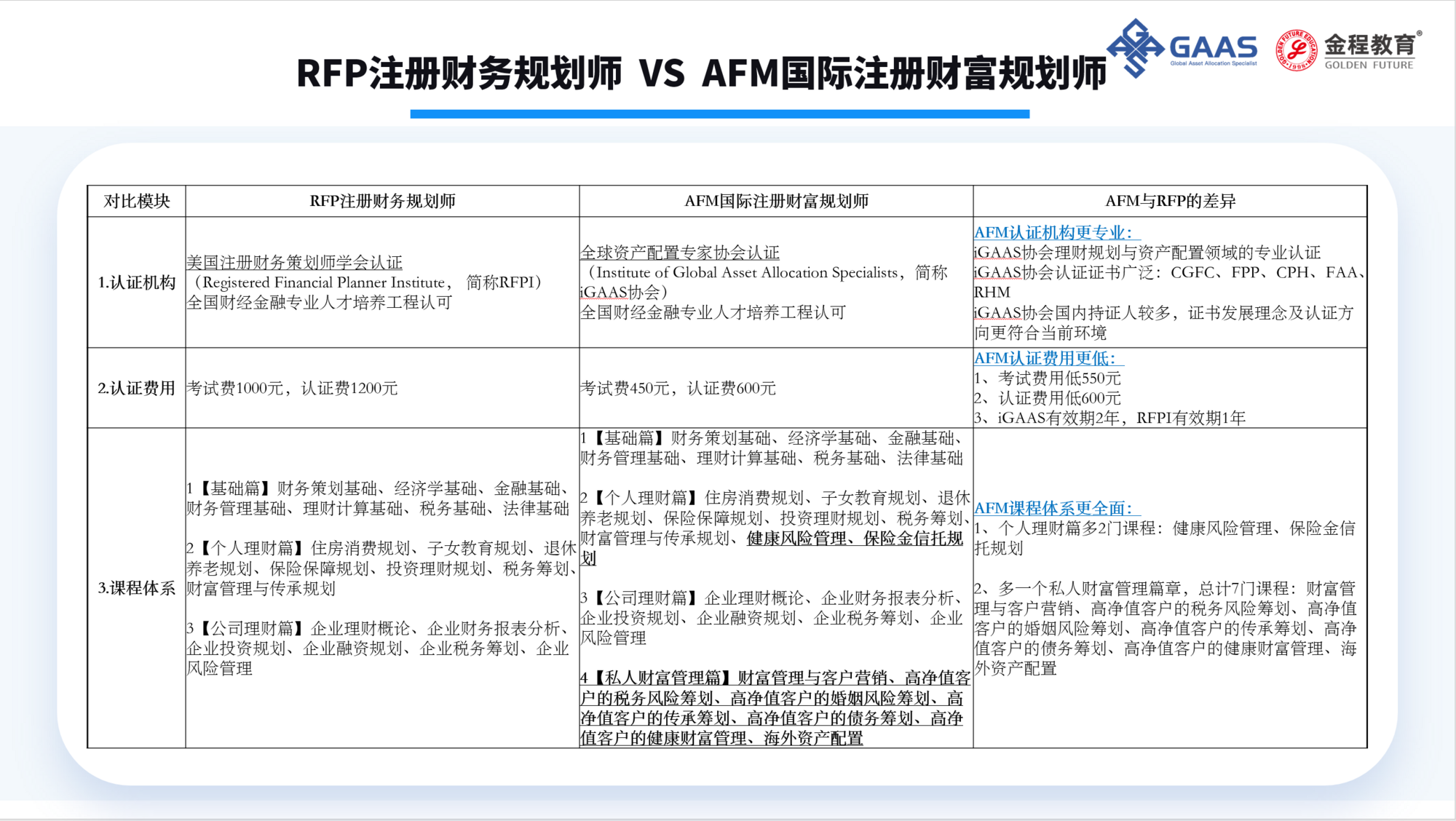 AFM和RFP證書對(duì)比