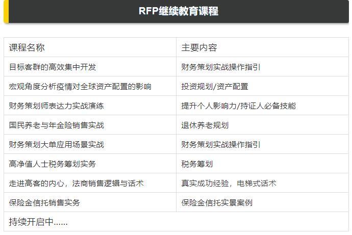 RFP繼續(xù)教育