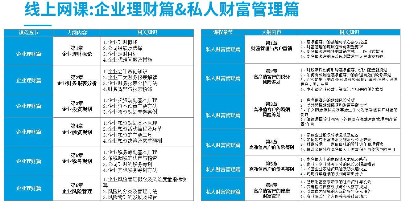 企業(yè)理財篇