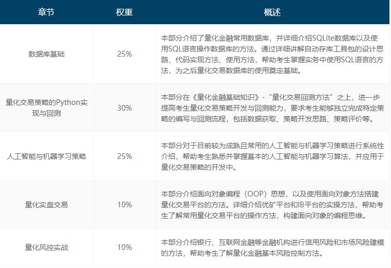 量化金融專業(yè)知識