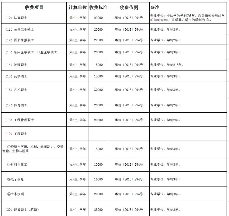 考研