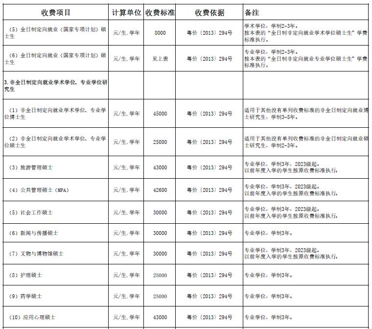 考研