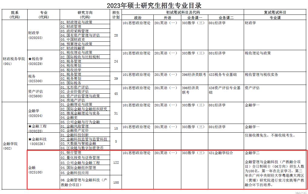 中央財(cái)經(jīng)大學(xué)