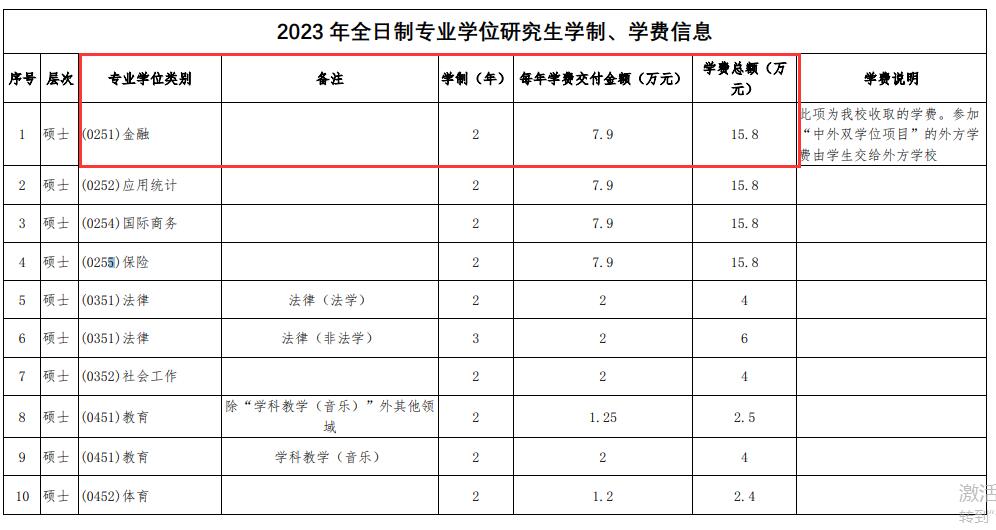 华东师范大学