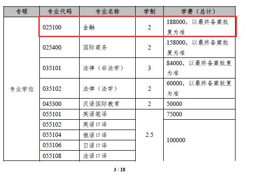 上海外国语大学