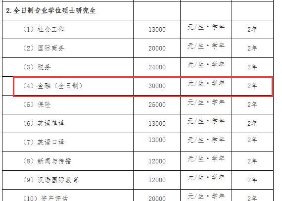 中南財經(jīng)政法大學