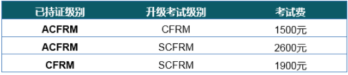 CFRM升級費(fèi)用