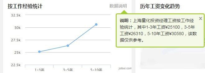 AQF薪資按工作經驗劃分