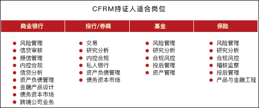 CFRM持證人崗位
