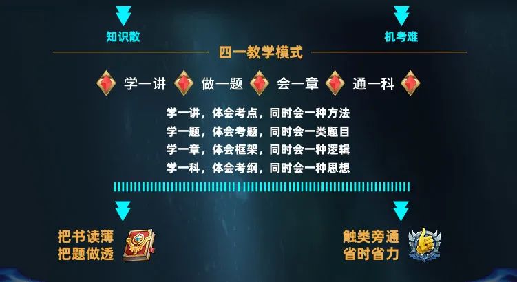 ReX  CFA 王者經(jīng)典班