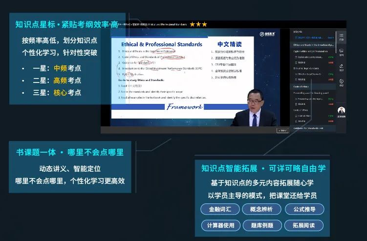 ReX  CFA 王者經(jīng)典班