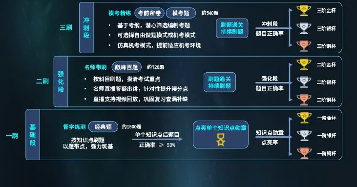 ReX  CFA 王者經(jīng)典班