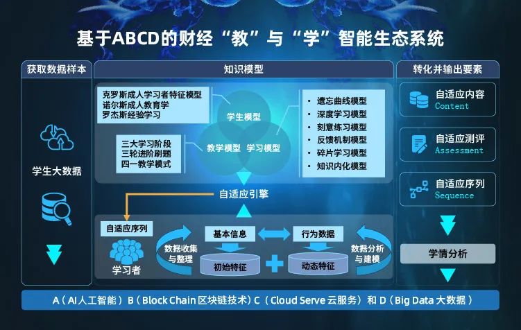 ReX  CFA 王者經(jīng)典班