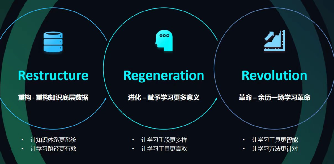ReX  CFA 王者經(jīng)典班