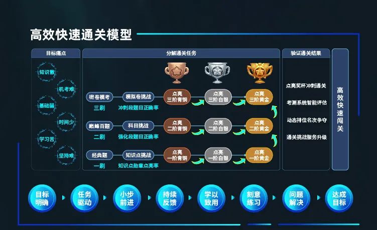 ReX  CFA 王者經(jīng)典班