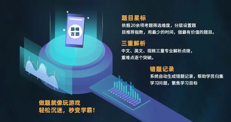 ReX  CFA 王者經(jīng)典班