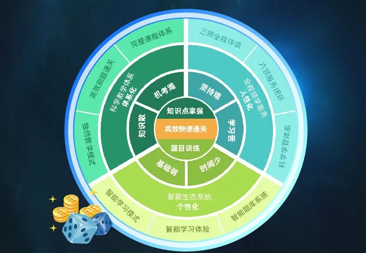 ReX  CFA 王者經(jīng)典班