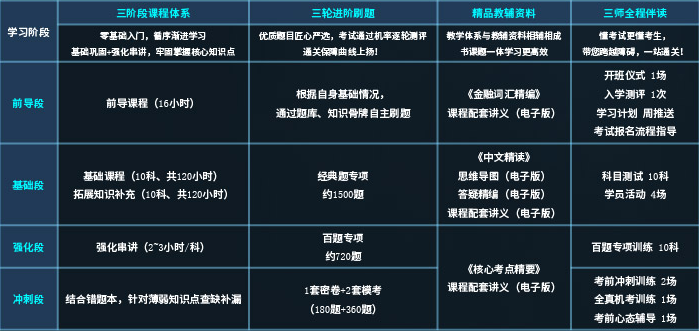 ReX  CFA王者經(jīng)典班