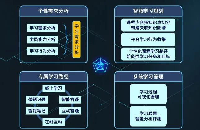 ReX  CFA 王者經(jīng)典班