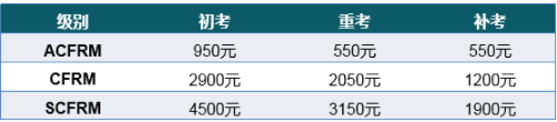 CFRM注冊金融風(fēng)險(xiǎn)管理師認(rèn)證費(fèi)用