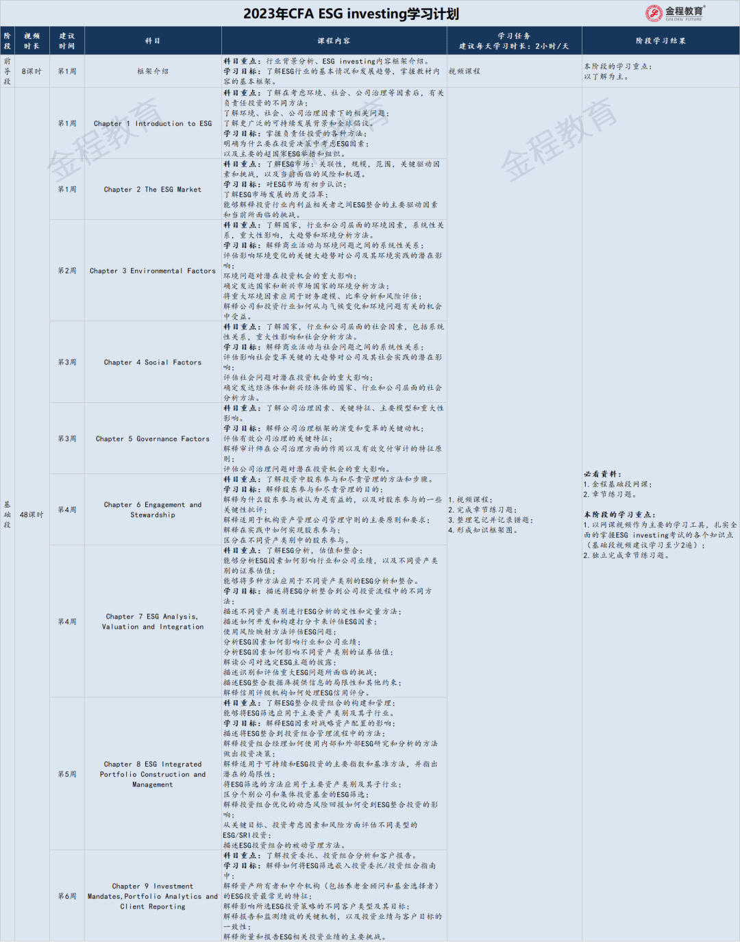 esg備考計(jì)劃