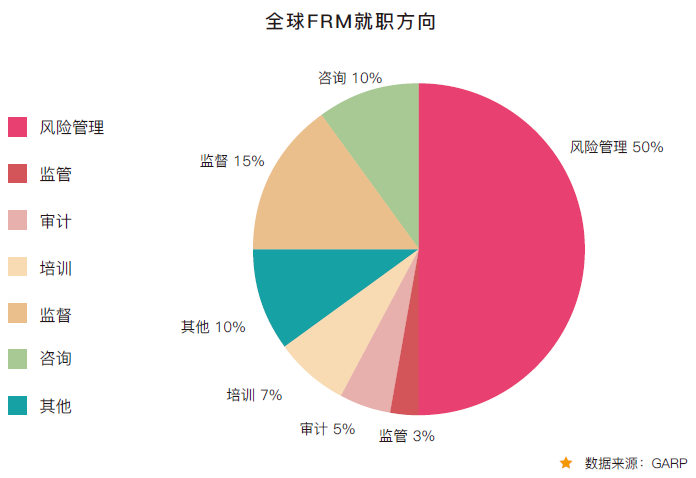 FRM證書適合人群