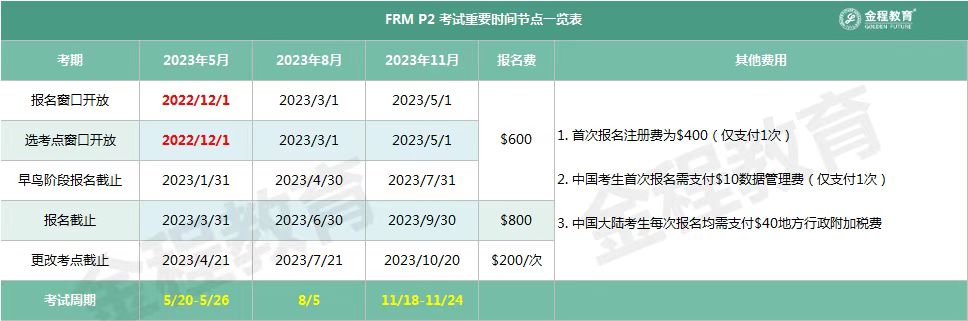 FRM報(bào)名時(shí)間