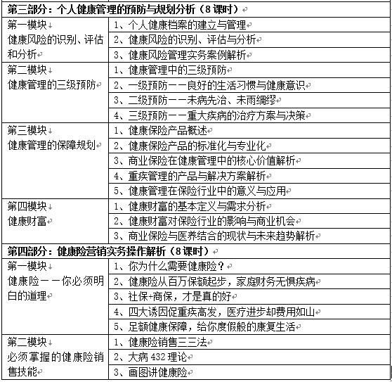 RHM健康風險管理師大綱