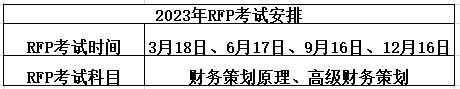 RFP考試安排