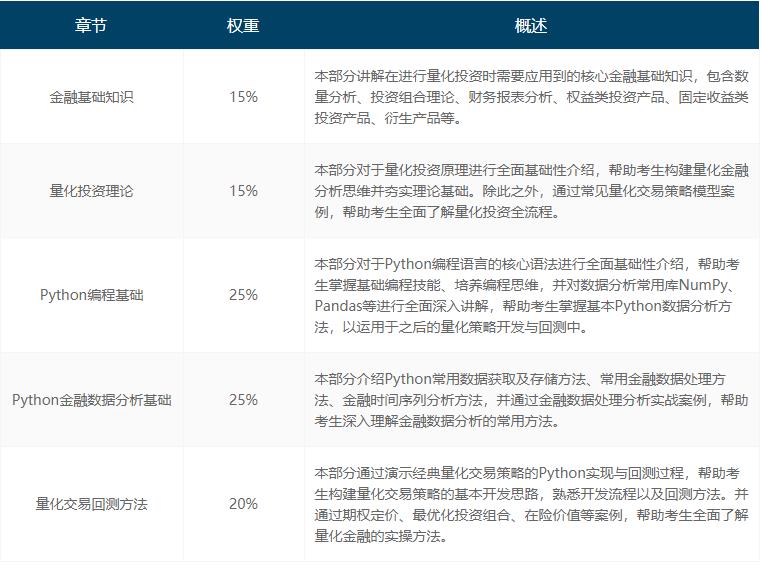 AQF基礎(chǔ)知識考試大綱