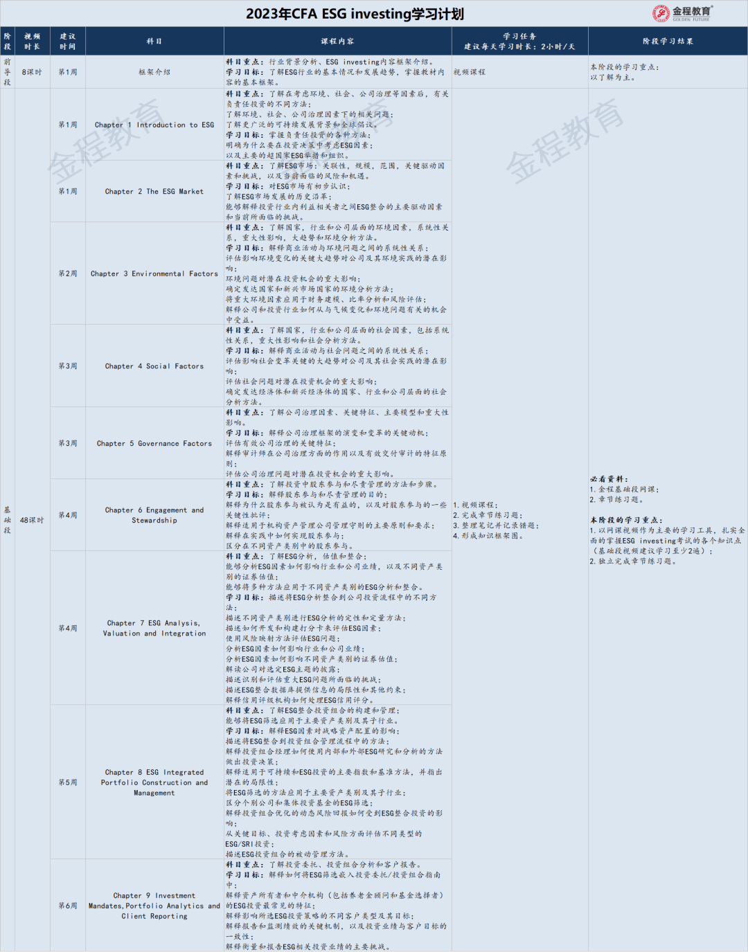 ESG備考計(jì)劃