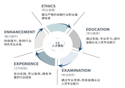 量化金融分析師AQF課程體系